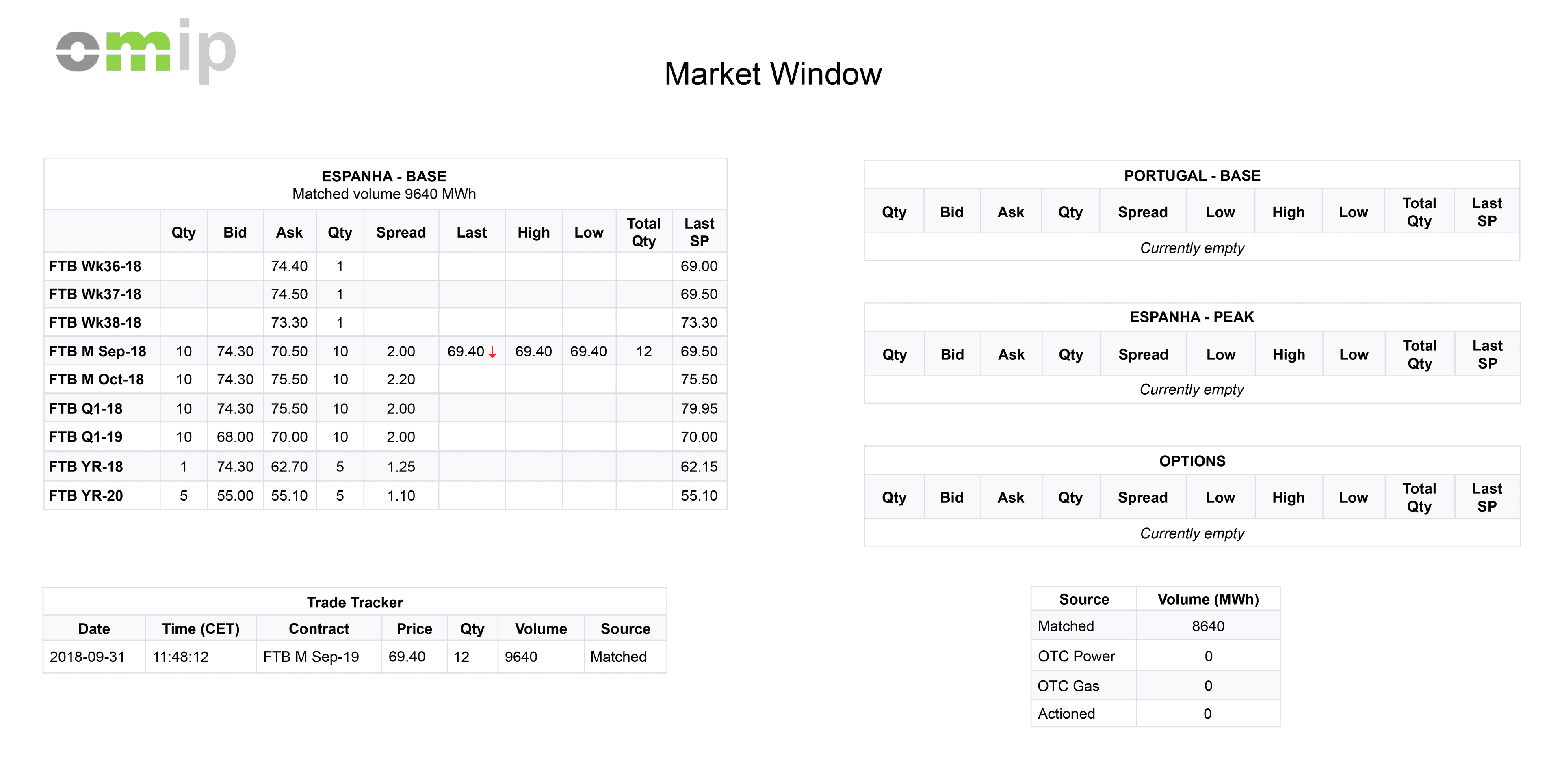 OMIP - Market Window